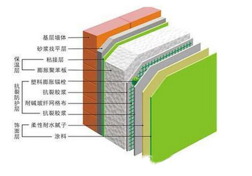 保溫材料